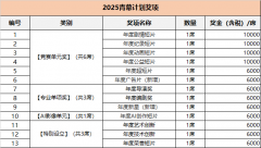 【专业单项】、【出格设立】将会正在入围影片