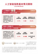 中美都认定有冲破性