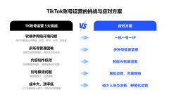 每日10多条精准的私信留言